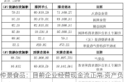 仲景食品：目前企业经营现金流正常 资产负债率不到10%