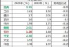 银行理财：5 月 M2 增速或下降，长期国债受追捧