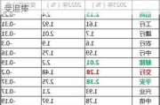 银行理财：5 月 M2 增速或下降，长期国债受追捧