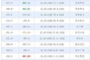 美航集团盘中异动 下午盘快速下跌5.03%报10.11美元