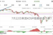 7月22日韩国KOSPI指数收盘下跌1.14%