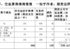 如何进行期货炒单？这些炒单策略有什么实际效果？