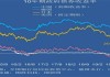 德国 10 年期国债收益率：6 月 13 日下跌 5 个基点至 2.489%