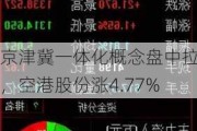 京津冀一体化概念盘中拉升，空港股份涨4.77%