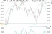 美元/日元、白银分析：美联储降息50个基点稳定美元，提振金属