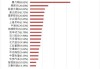 【18日资金路线图】两市主力资金净流出超41亿元 汽车等行业实现净流入