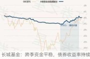 长城基金：跨季资金平稳，债券收益率持续下行