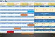 佳兆业集团盘中异动 早盘快速下挫7.35%报0.126港元