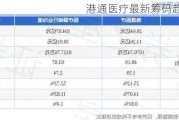 港通医疗最新筹码趋于集中