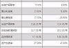 市值与持仓收益之间有何联系？