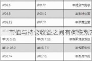 市值与持仓收益之间有何联系？