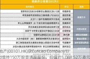 恒隆地产(00101.HK)获Curicao Company Limited增持150万股普通股股份，价值约1,088.52万港元