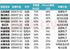 iPhone营收下滑 但分析师纷纷上调苹果目标价