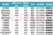 iPhone营收下滑 但分析师纷纷上调苹果目标价