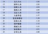 新华保险：2024年前五月原保险保费收入785.7亿元，同比下降10.94%