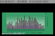 铅价震荡运行，库存累增，关注后续进口情况