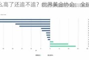 金价那么高了还追不追？世界黄金协会：全球央妈们还在买……