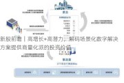 新股前瞻｜高增长+高潜力，解码场景化数字解决方案提供商量化派的投资价值