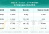 华能水电：上半年上网电量462.72亿千瓦时 同比增加12.36%