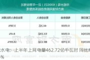 华能水电：上半年上网电量462.72亿千瓦时 同比增加12.36%