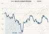 嘉实远见精选两年持有期混合：净值0.5803元，近6个月收益率-7.82%，规模33.76亿元