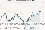 嘉实远见精选两年持有期混合：净值0.5803元，近6个月收益率-7.82%，规模33.76亿元