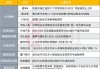 金科服务(09666)6月11日斥资约98.41万港元回购11.2万股