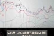 日经225指数开盘跌0.06%