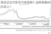 镍的价值波动如何影响市场预期？这种预期对投资者有何指导意义？