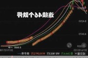 老虎证券股价盘一度跌9%，计划增发1,500万股美国存托股票