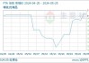 生意社：基本面暂无利多消息 PTA价格存下跌风险