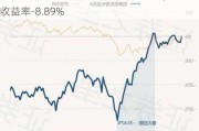 信澳医药健康混合：净值下跌1.07%，近6个月收益率-8.89%