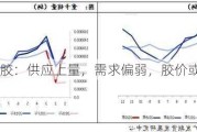 天胶：供应上量，需求偏弱，胶价或区间震荡