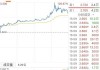 九洲大药房盘中异动 下午盘股价大跌5.00%