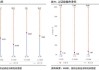 DR誉辰智（688638）盘中异动 股价振幅达7.46%  上涨7.49%（06-20）