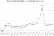 如何评估橡胶市场的价值波动？这些波动如何影响投资策略？