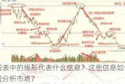 期货图表中的线形代表什么信息？这些信息如何帮助投资者分析市场？