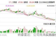 纳睿雷达：公司尚未实施股份回购