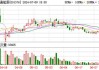 甘肃能源：上半年净利同比预增13.26%至21.49%