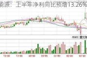 甘肃能源：上半年净利同比预增13.26%至21.49%