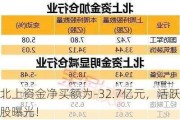 北上资金净买额为-32.7亿元，活跃股曝光！