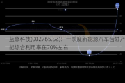 蓝黛科技(002765.SZ)：一季度新能源汽车齿轴产能综合利用率在70%左右