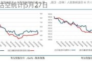 智通港股沽空统计|5月27日