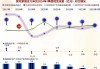 美克家居：截至2024年7月23日前十大流通股东持股占比57.42%