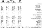 阿里云智能集团Q2营收296.1亿元 同比增长7%