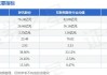 彩讯股份(300634.SZ)：拟推不超过600万股限制性股票激励计划