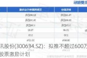 彩讯股份(300634.SZ)：拟推不超过600万股限制性股票激励计划