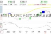 智通港股解盘 | 几大原因导致市场震荡周五走势将检验成色