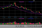 光大期货：7月4日有色金属日报