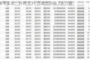 美亨实业：斥资 3.31 万港元回购 7.6 万股